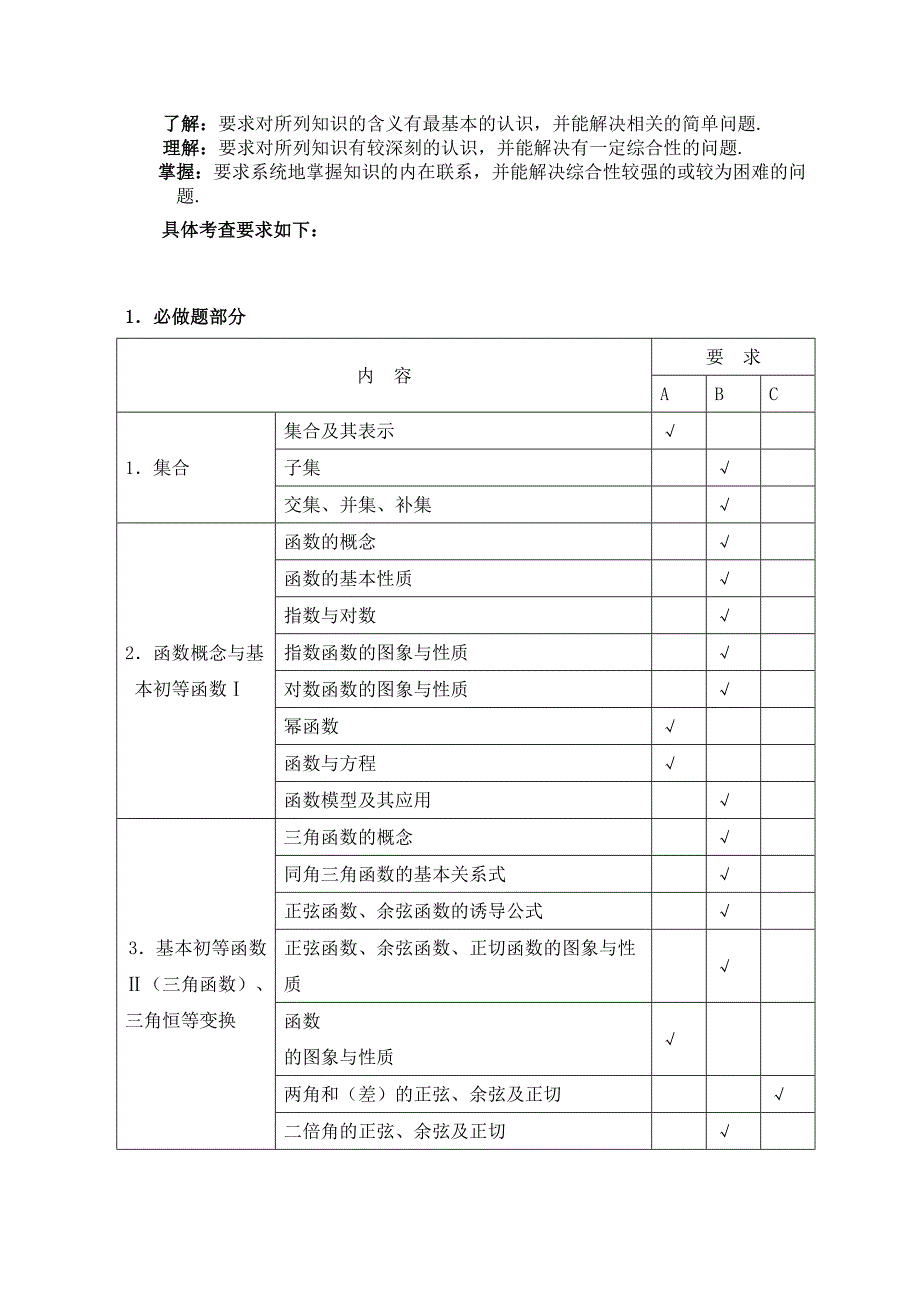 江苏高考数学科考试说明(与前几年对比修改部分已被标注出来)_第2页