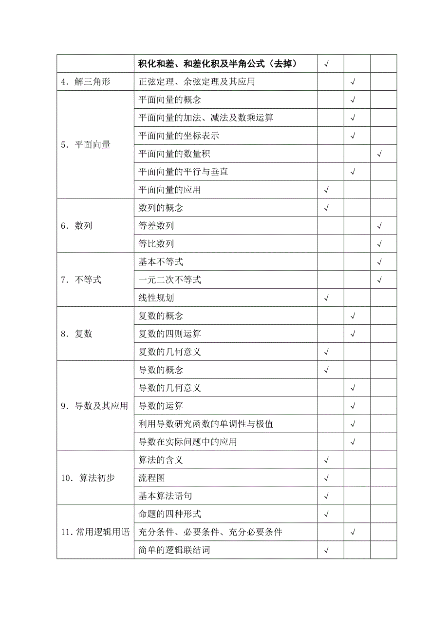 江苏高考数学科考试说明(与前几年对比修改部分已被标注出来)_第3页