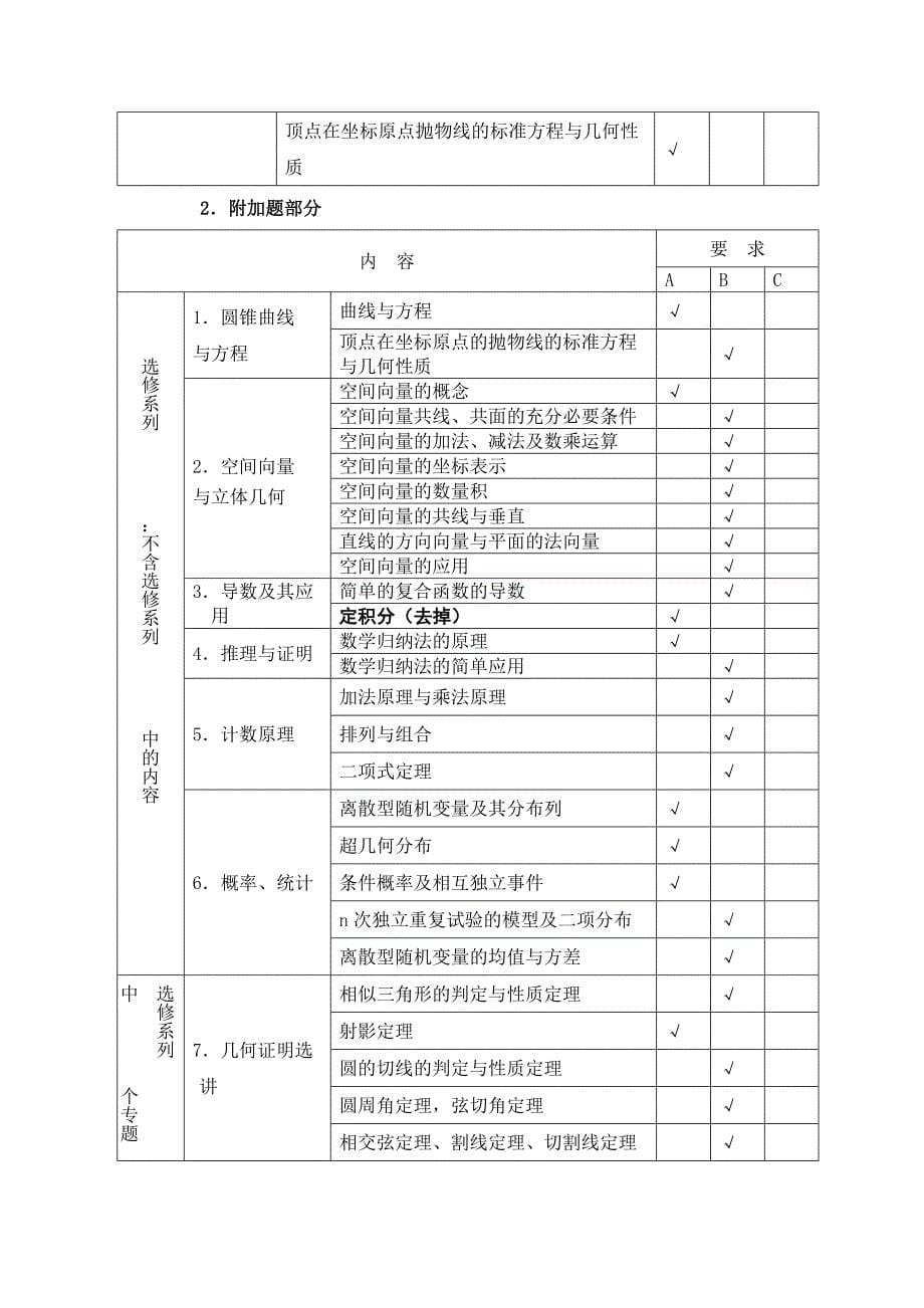 江苏高考数学科考试说明(与前几年对比修改部分已被标注出来)_第5页