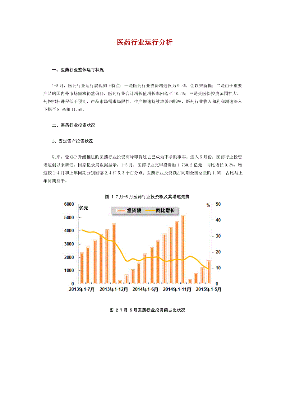 医药行业运行分析报告_第1页