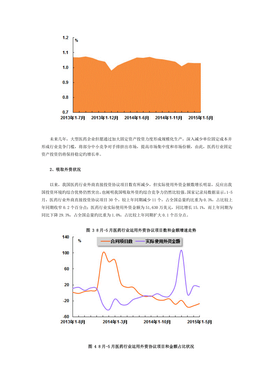 医药行业运行分析报告_第2页