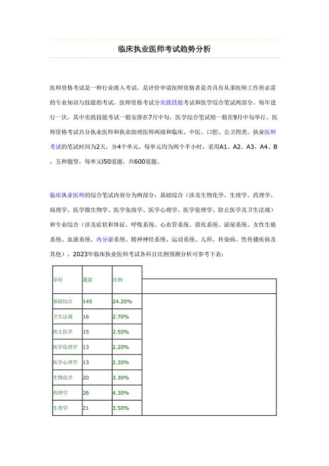 2023年临床执业医师考试趋势分析.doc