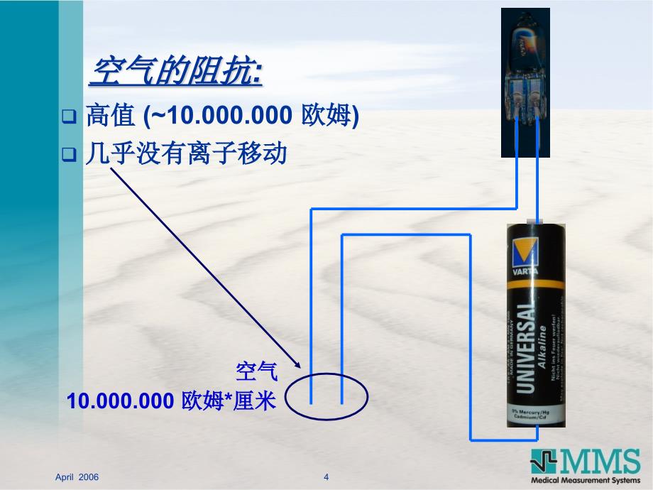 食管腔内ph阻抗压力测量技术ppt课件_第4页