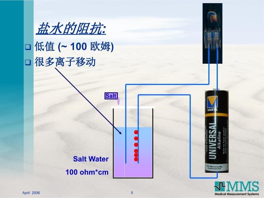 食管腔内ph阻抗压力测量技术ppt课件_第5页