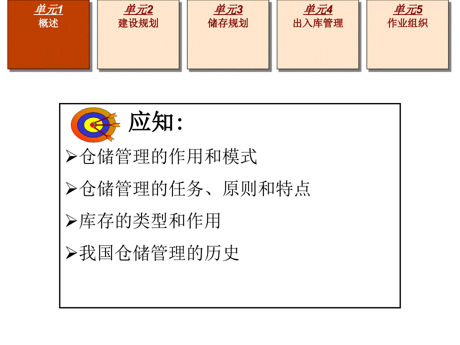 仓储运作与管理课件_第2页