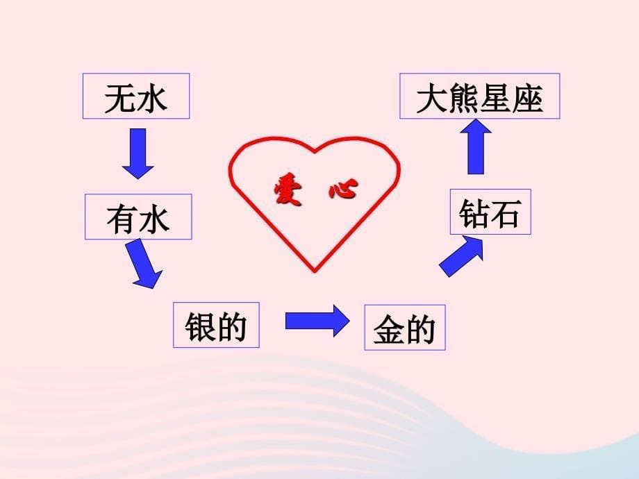 最新三年级语文上册第八单元31七颗钻石教学课件_第5页