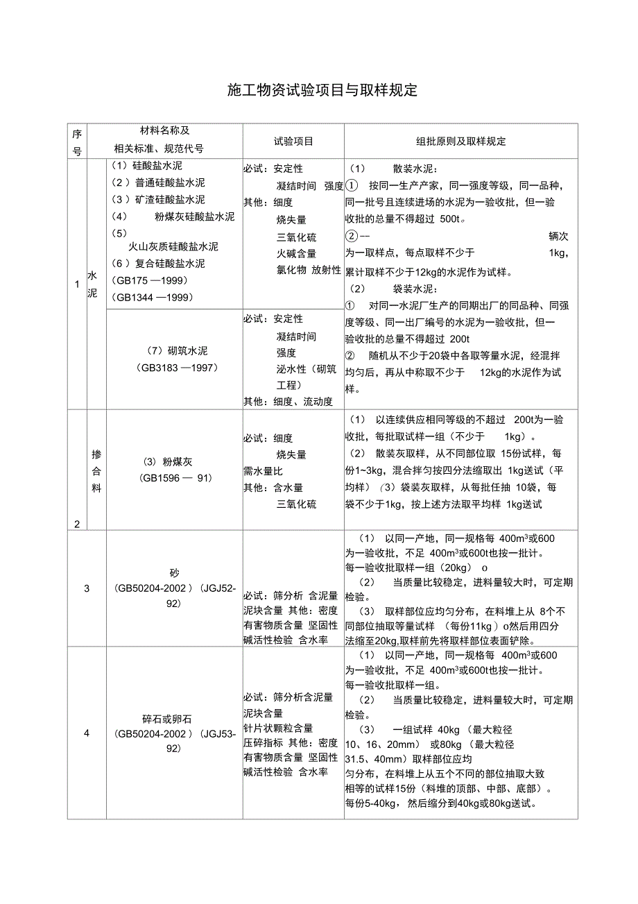 施工物资试验项目与取样规定_第1页