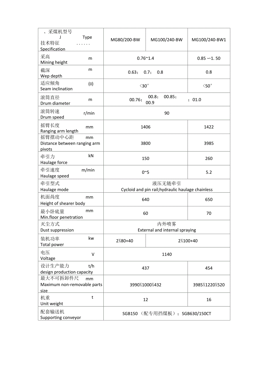 采煤机技术参数(全系列)_第2页