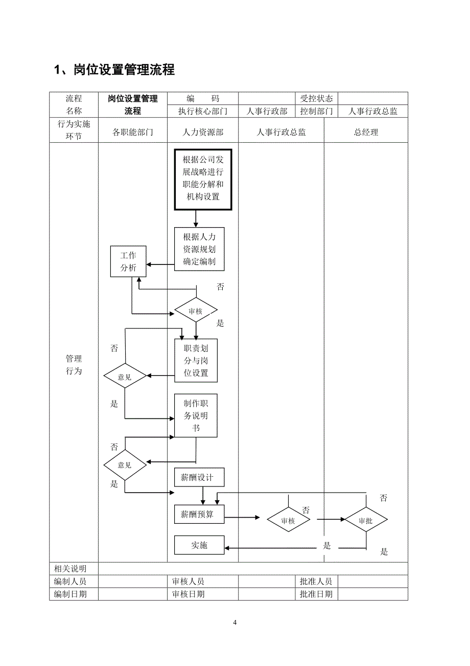 OA人力资源管理流程管理_第4页