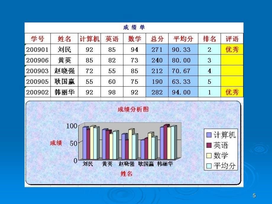 办公自动化应用实验2_第5页