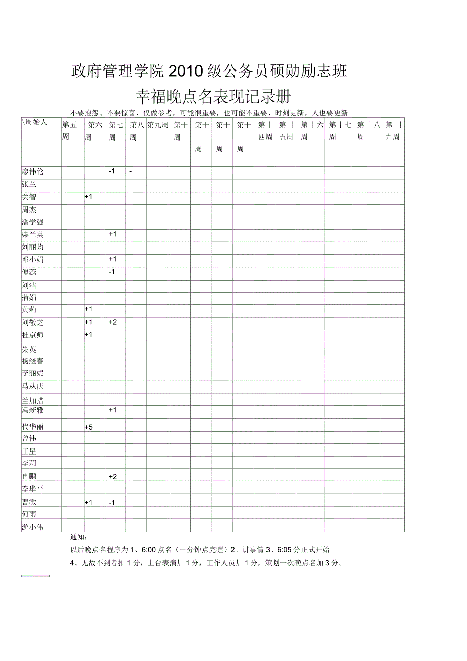 第六届晚点名表现册_第1页