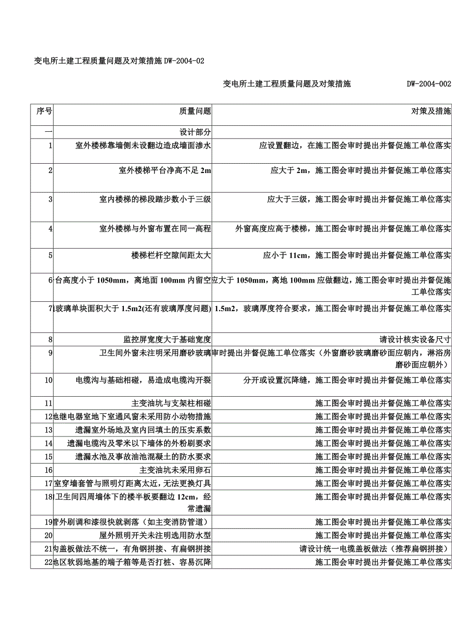 浙江变电所土建工程质量问题及对策措施.doc_第1页