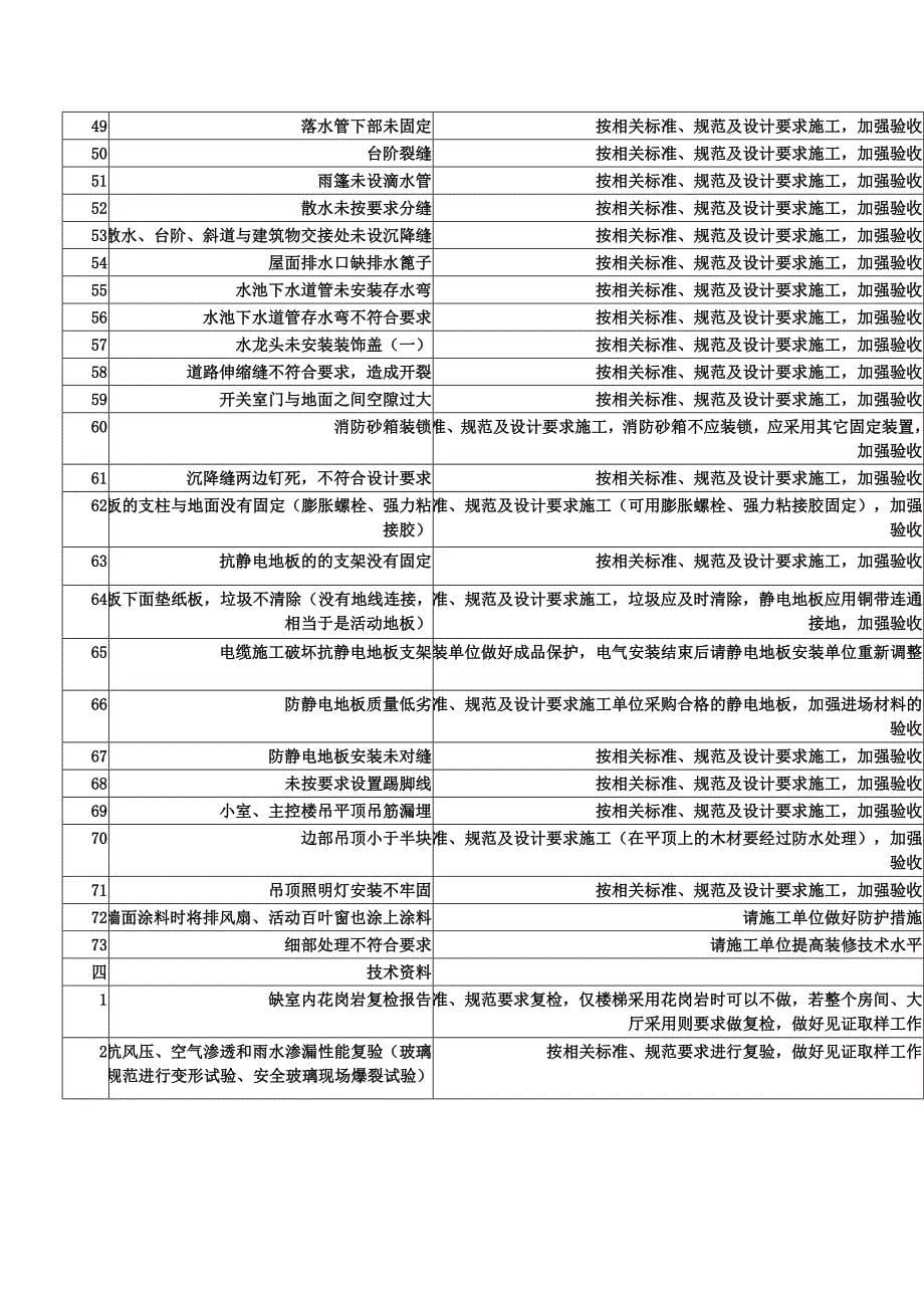 浙江变电所土建工程质量问题及对策措施.doc_第5页