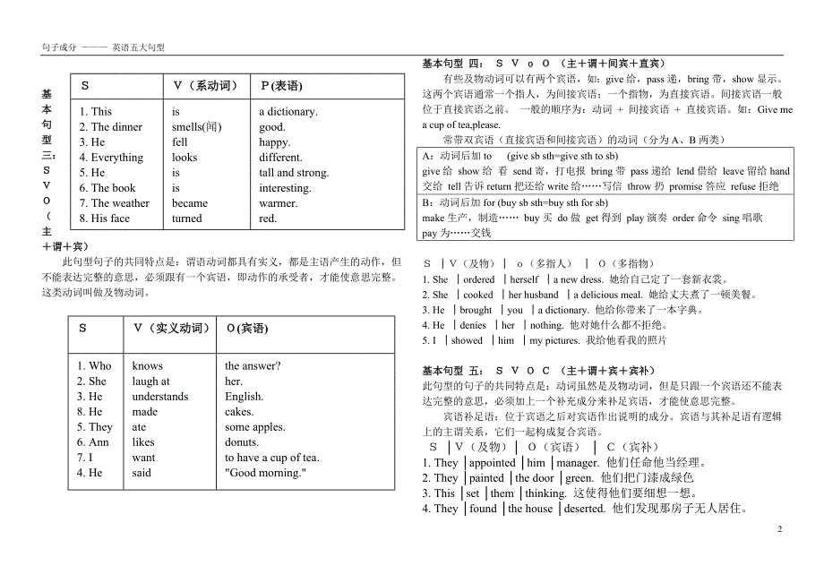 初高中衔接-英语五大句型和练习.doc_第2页