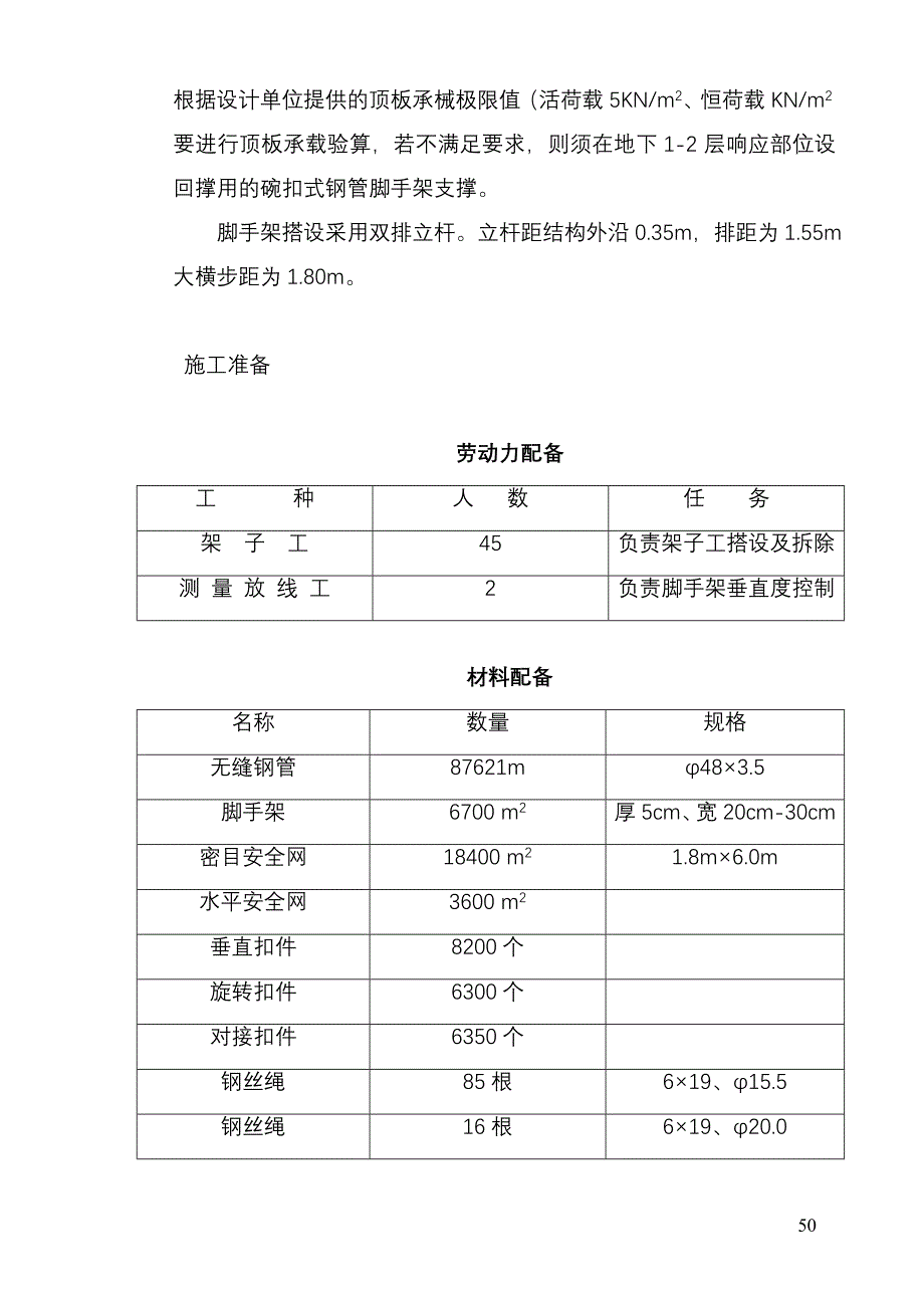 外脚手架工程施工方案_第2页