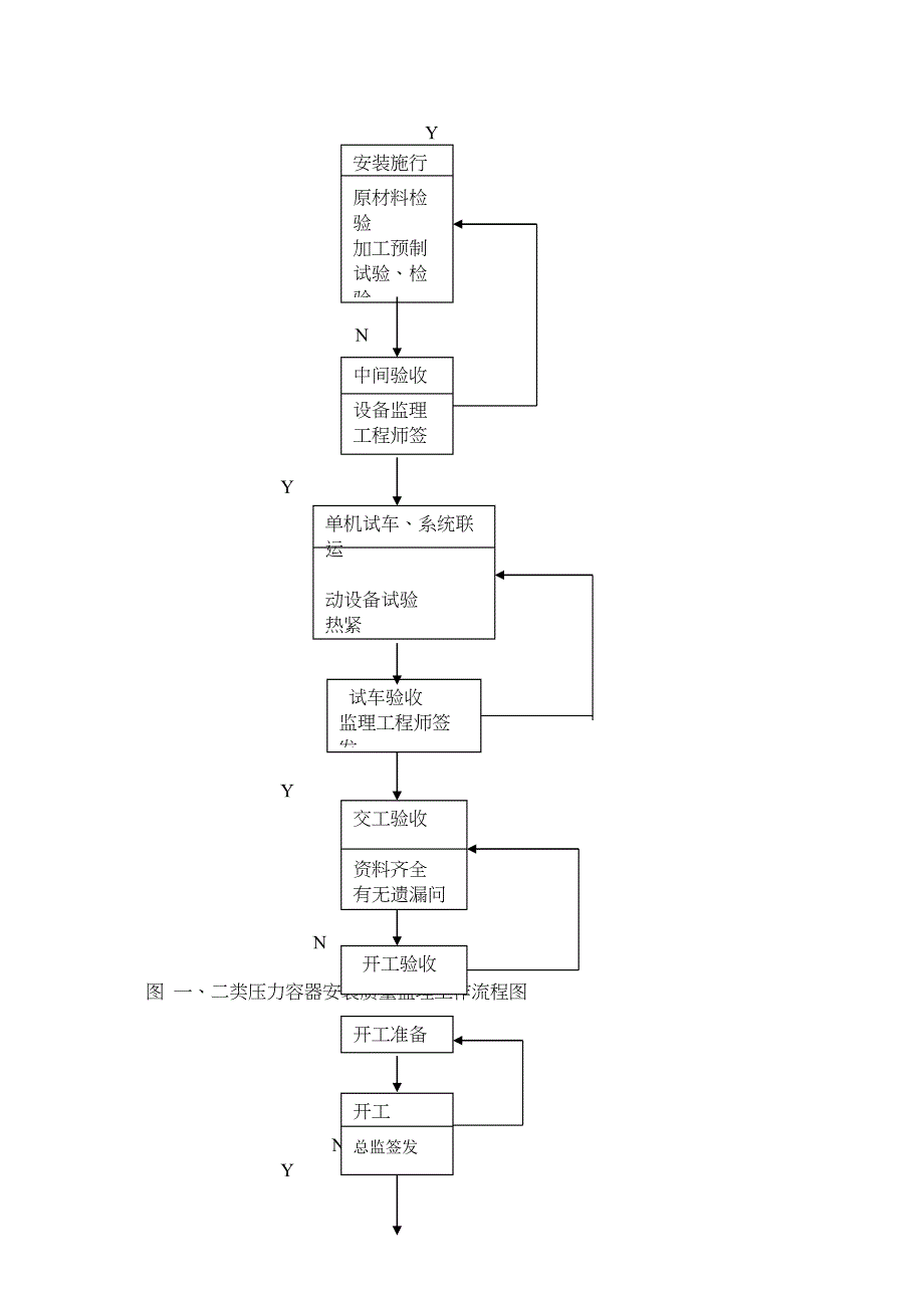 设备安装监理细则.doc_第3页