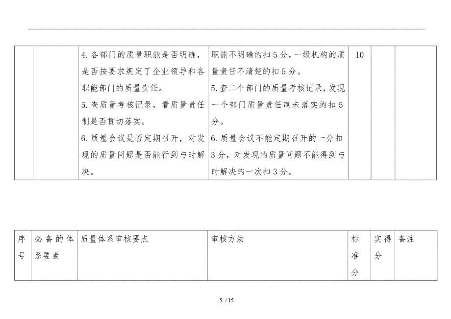 出口玩具生产企业质量体系评审表_第5页