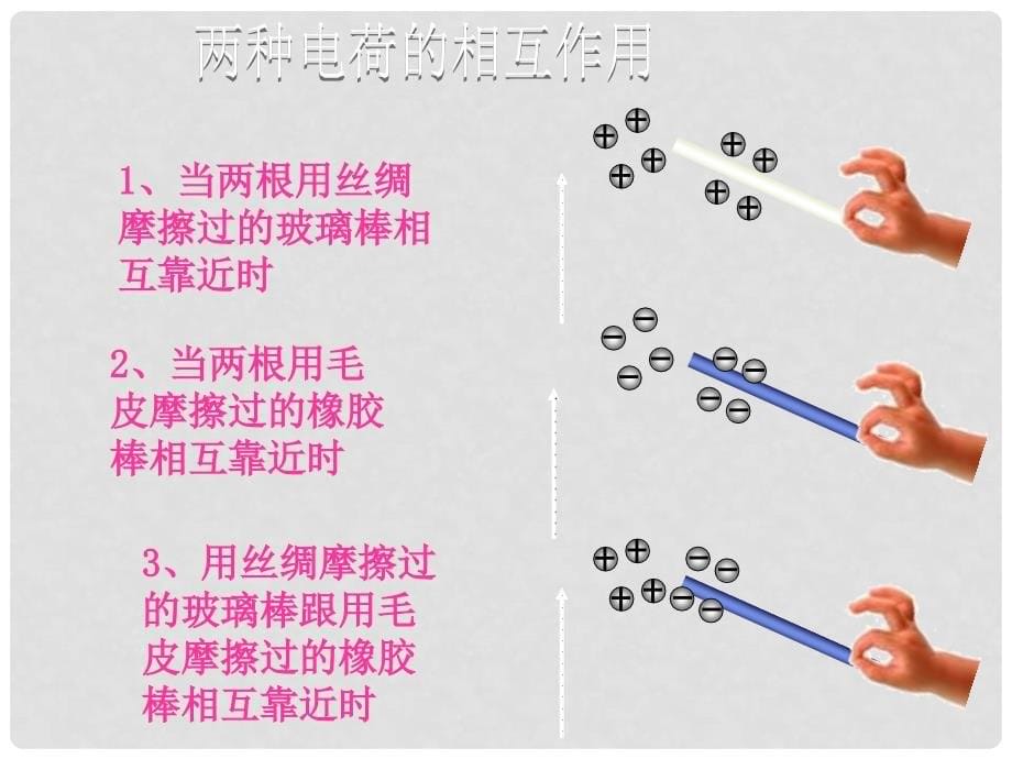 九年级物理全册 第十四章 第一节 电是什么教学课件 （新版）沪科版_第5页