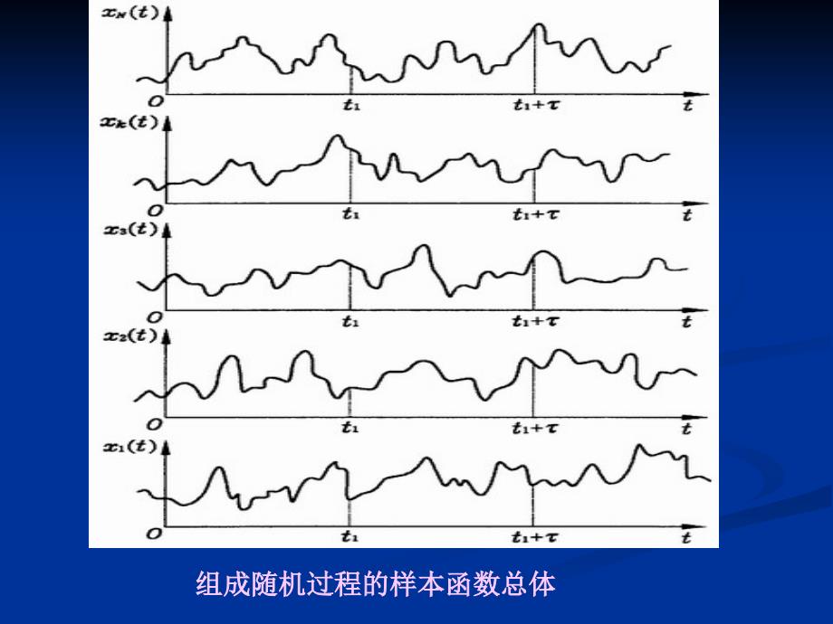 信号分析课件：第5章随机信号分析_第4页