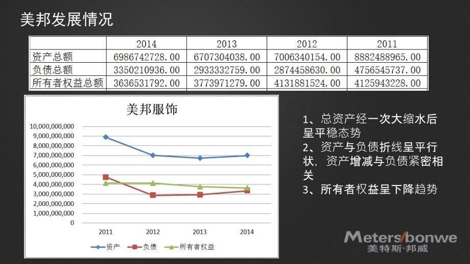 美特斯邦威财务报表分析_第5页