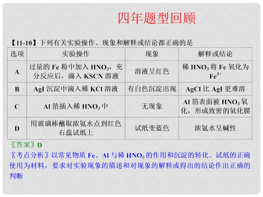 安徽省高考题型分析及解题指导 题型突破之化学实验课件_第3页