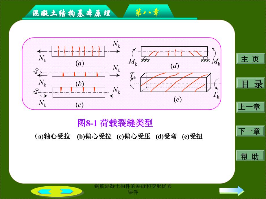 钢筋混凝土构件的裂缝和变形优秀课件_第4页