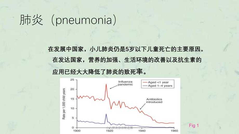 小儿肺炎诊治新进展课件_第3页