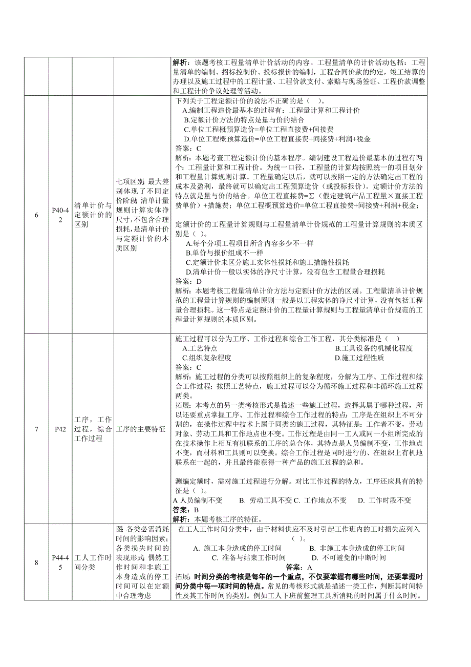 工程造价计价依据_第3页