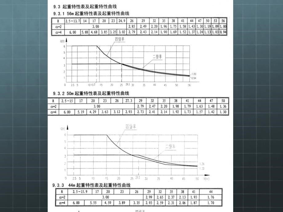 塔吊安全装置课件.ppt_第5页