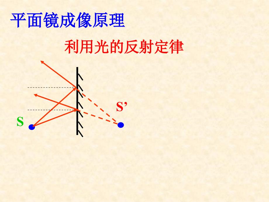 2-3平面镜成像_第4页