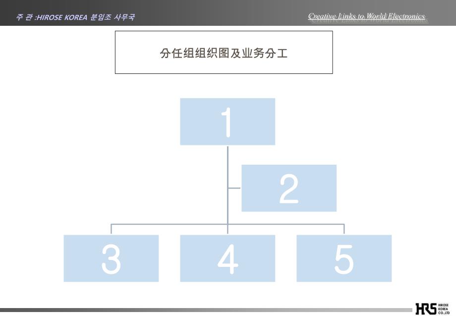 QCC-品管圈-分任组品质改善活动_第2页