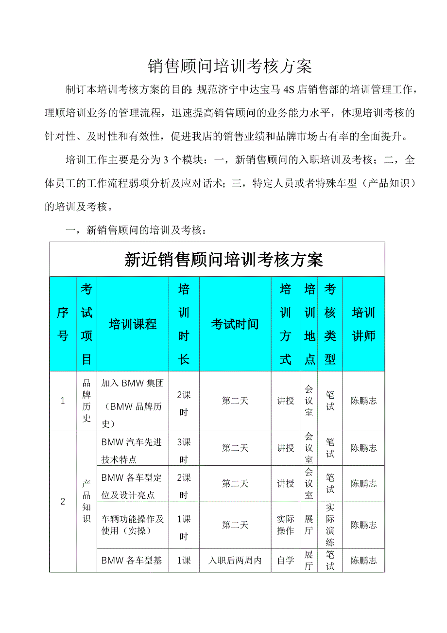 销售顾问培训考核方案_第1页