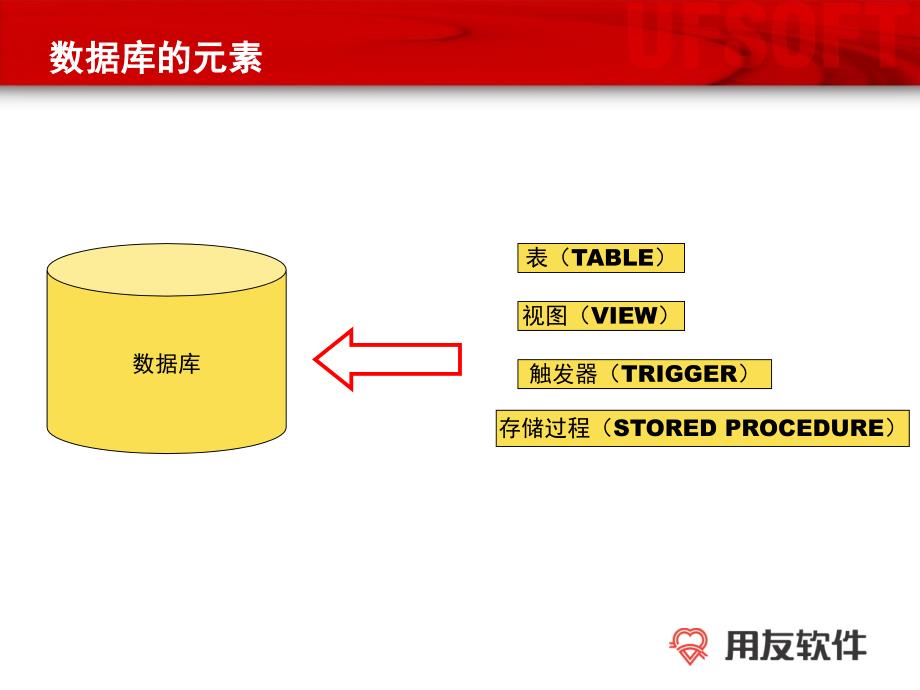 用友－数据库维护常识_第3页