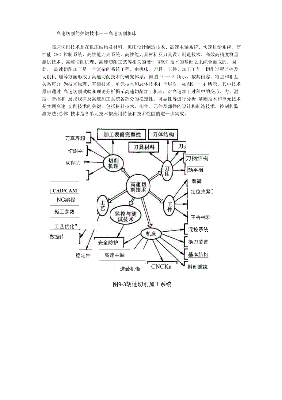 高速切削的关键技术——高速切削机床_第1页