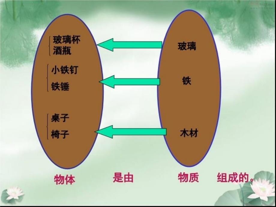 质量课件讲课教案_第3页