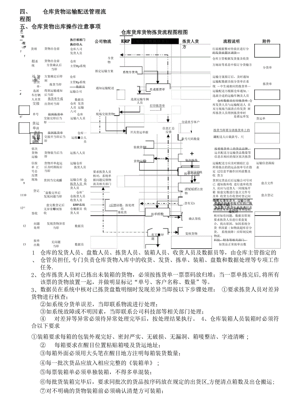 仓库货物出库操作流程_第2页