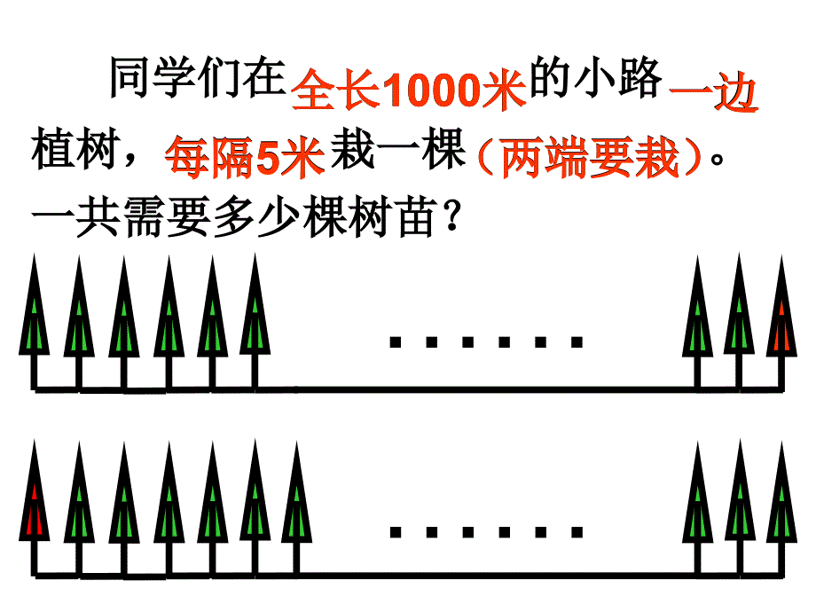 人教版四年级下册植树问题课件_第3页