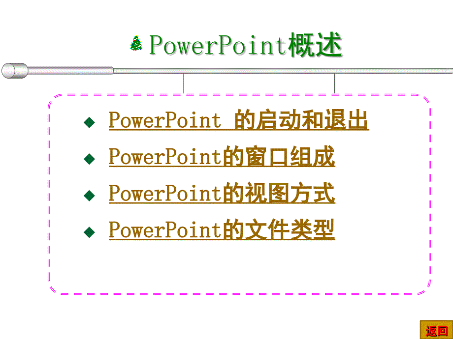 Powerpoint课堂PPT_第3页