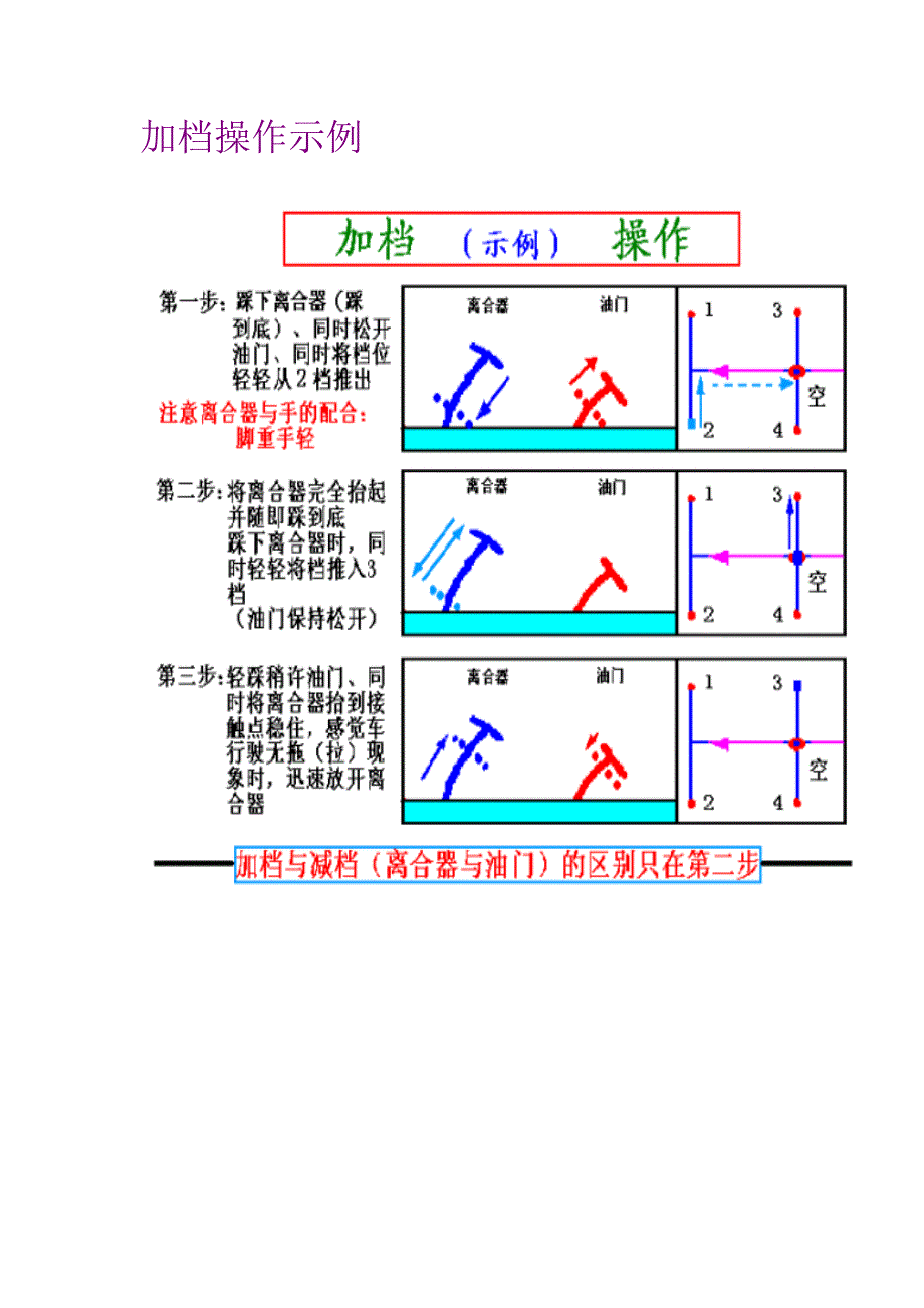 图解驾驶技巧受用一辈子_第4页