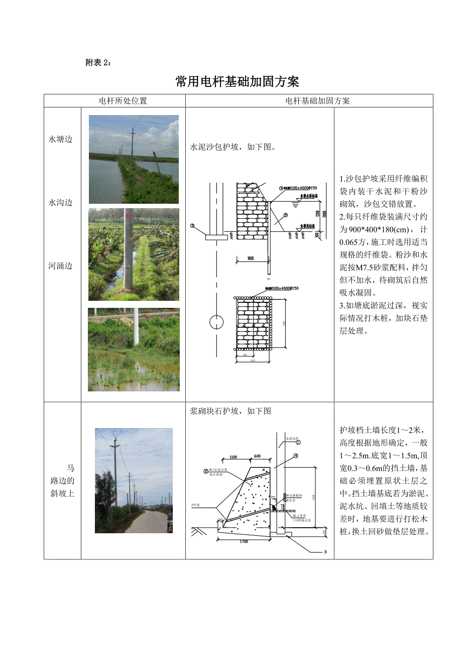 电杆基础加固方案.doc_第1页