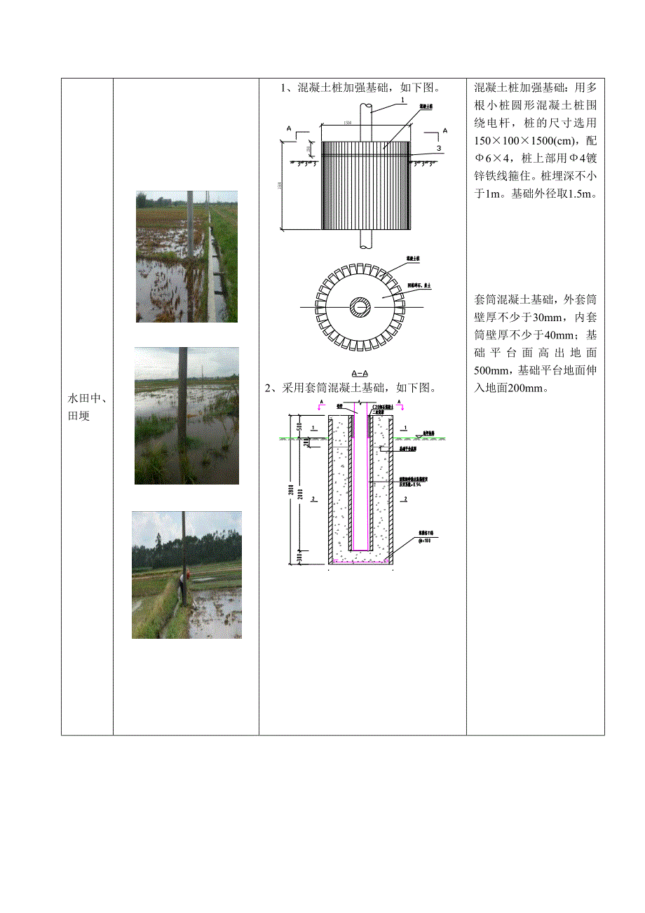 电杆基础加固方案.doc_第2页