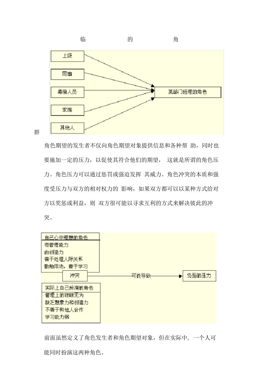 个人和角色之间的冲突管理_第2页