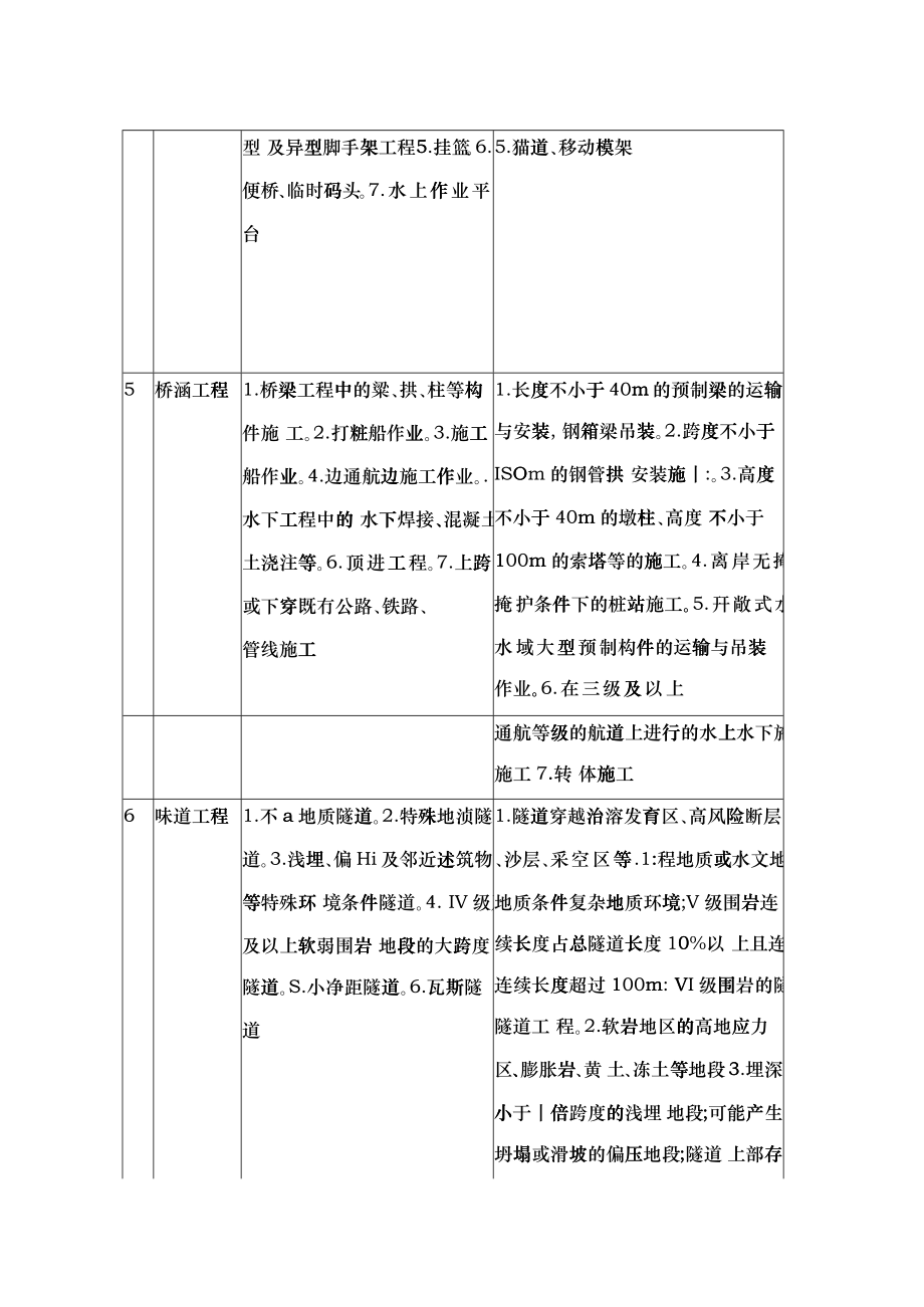 公路工程施工安全技术规范JTGF90-XXXX_第4页