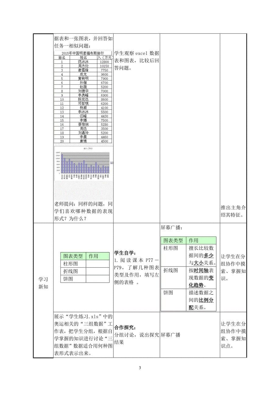 《表格数据的图形化》教学设计.doc_第5页