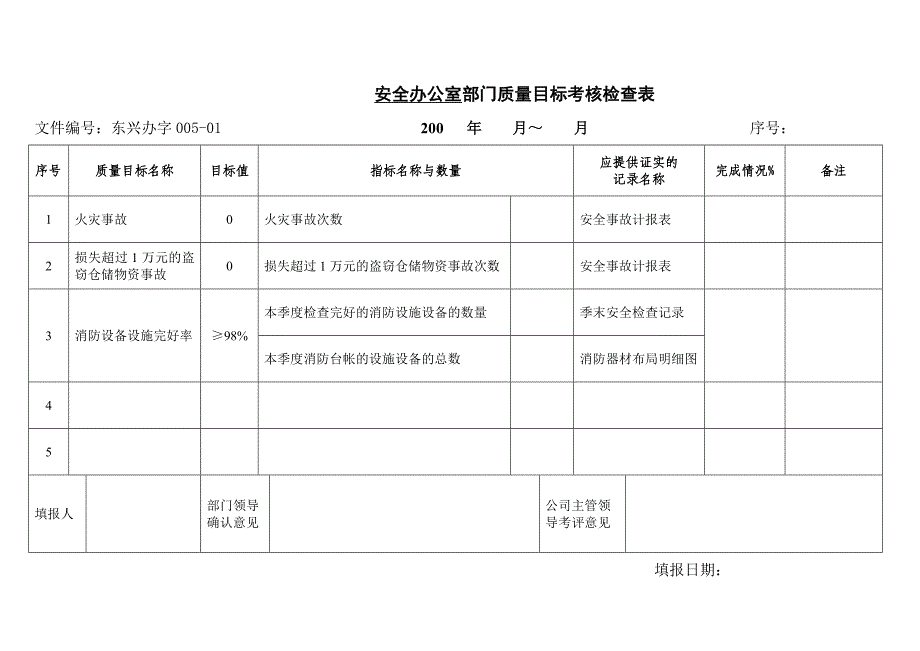 质量目标考核检查表_第2页