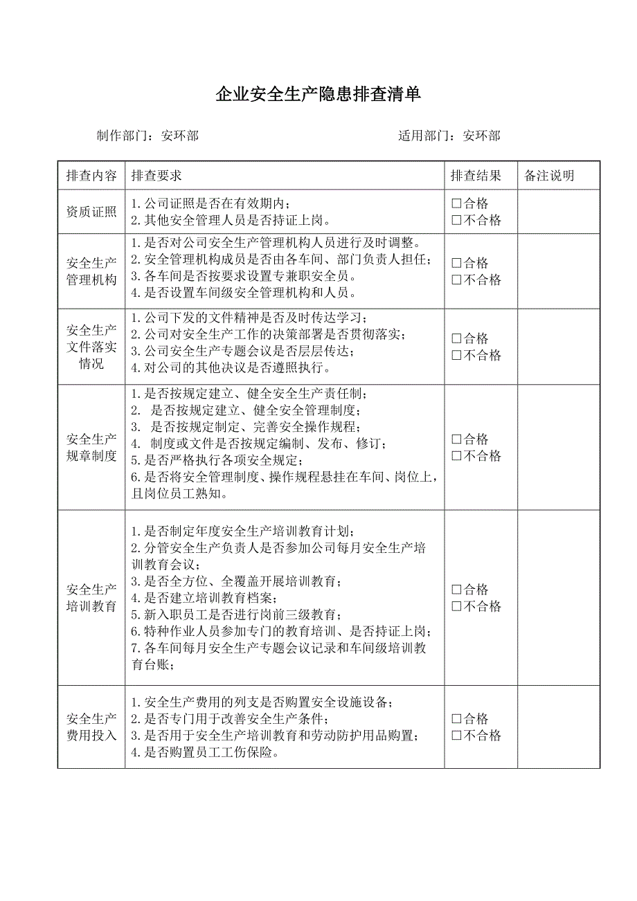 企业安全生产隐患排查清单.doc_第1页