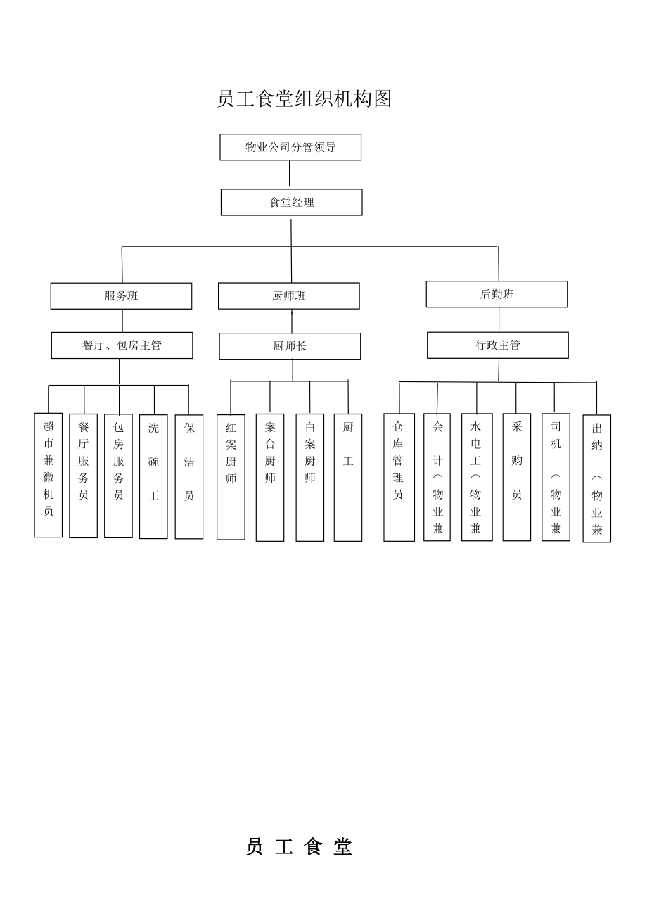 员工食堂日常工作管理制度_第1页