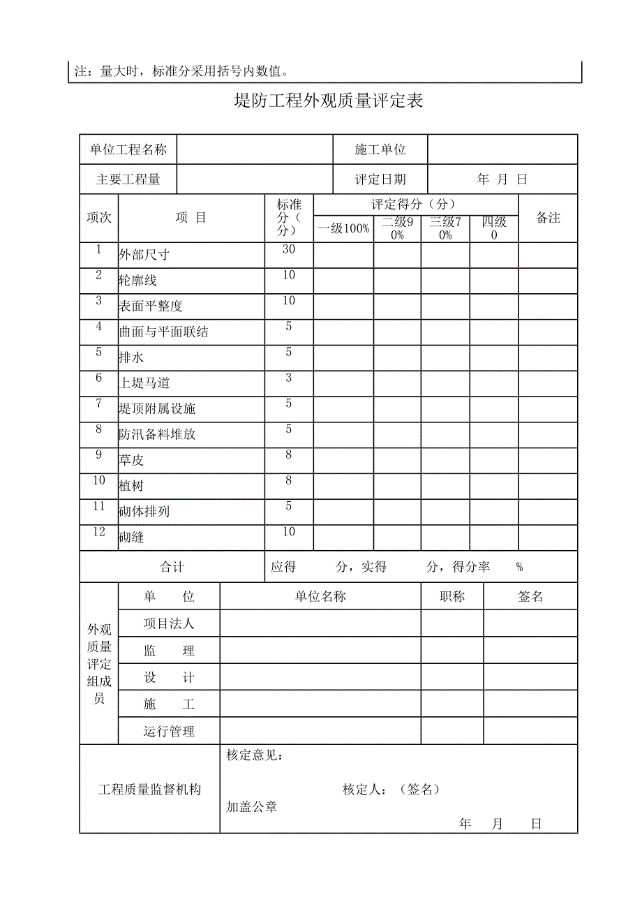 水利工程外观质量评定表_第3页