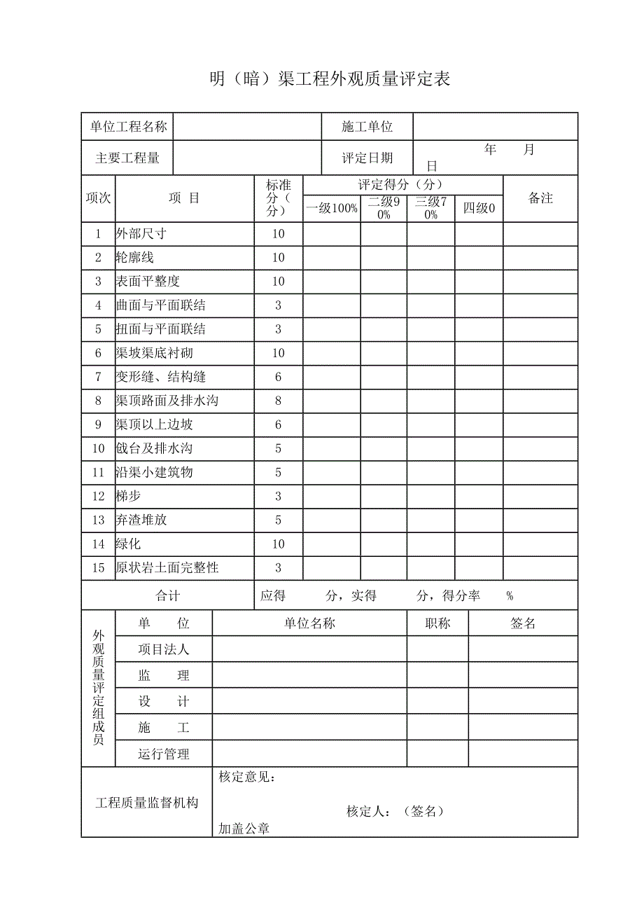 水利工程外观质量评定表_第4页