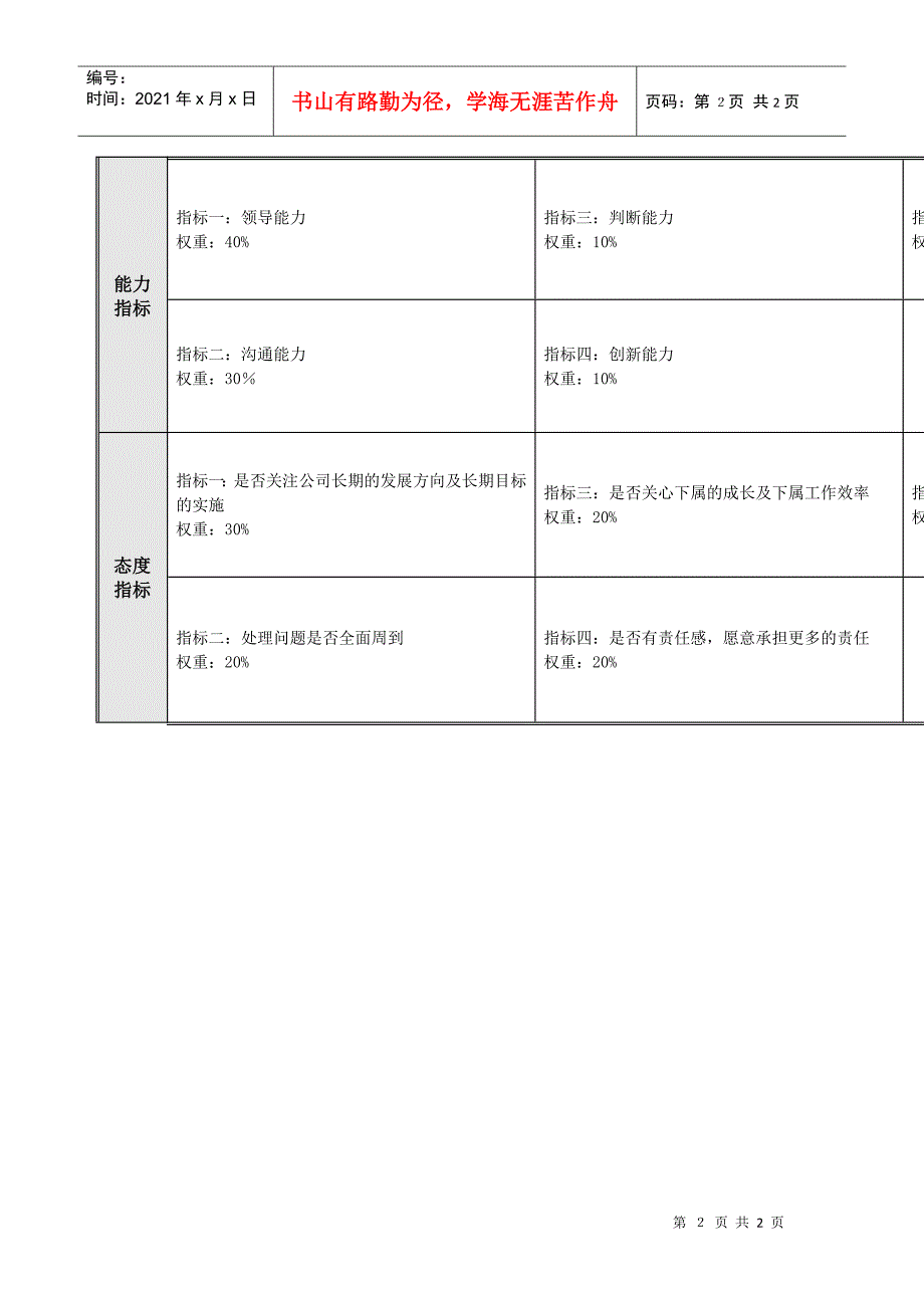 办公室主任关键业绩考核指标（KPI）_第2页